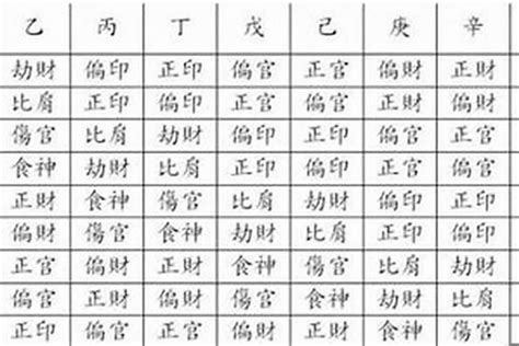 十神 八字|【基礎教學】八字十神是什麼？10個十神與格局說明